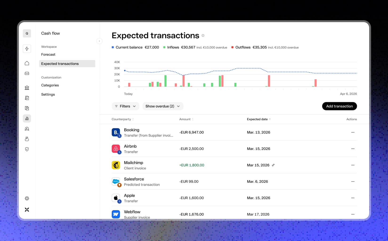 The Expected transactions screen on web, a projected-balance chart above a list of commitments drawn from invoices, transfers, subscriptions and predictions