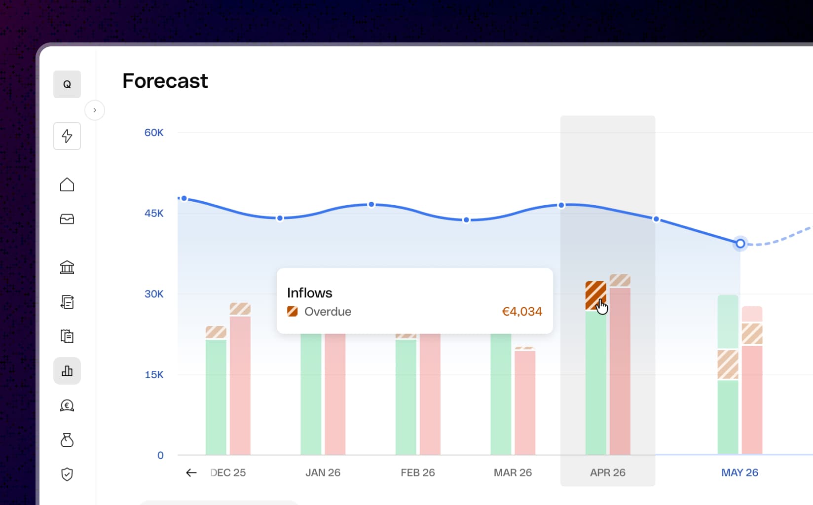 A month selected in the chart